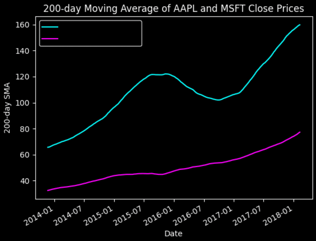 Result of the user input